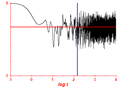 Survival probability log